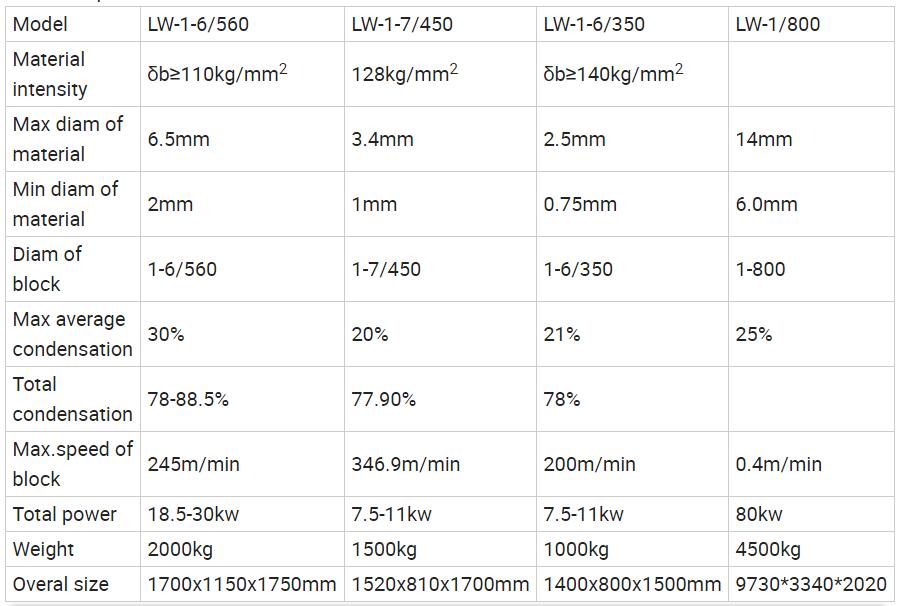 cheap wire drawing machine parameters